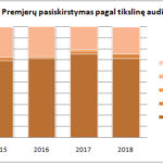 Lietuvos teatras skaičiais - ar galime sakyti, kad esame teatro šalis
