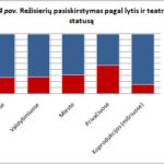 Lietuvos teatras skaičiais - ar galime sakyti, kad esame teatro šalis