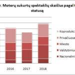 Lietuvos teatras skaičiais - ar galime sakyti, kad esame teatro šalis